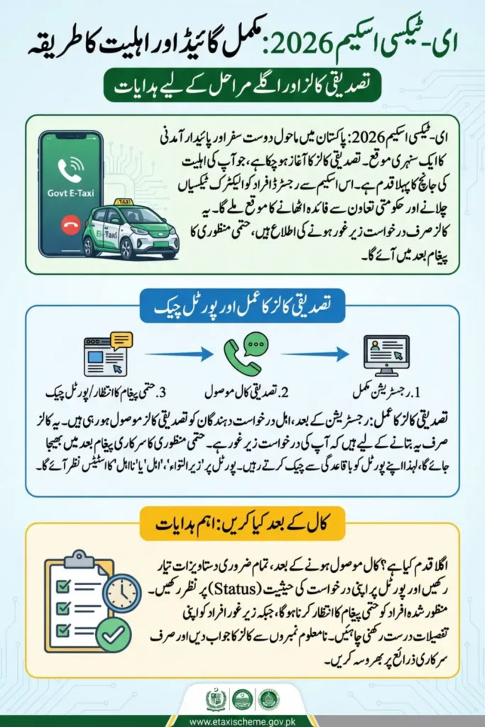CM Punjab E-Taxi Scheme 2026