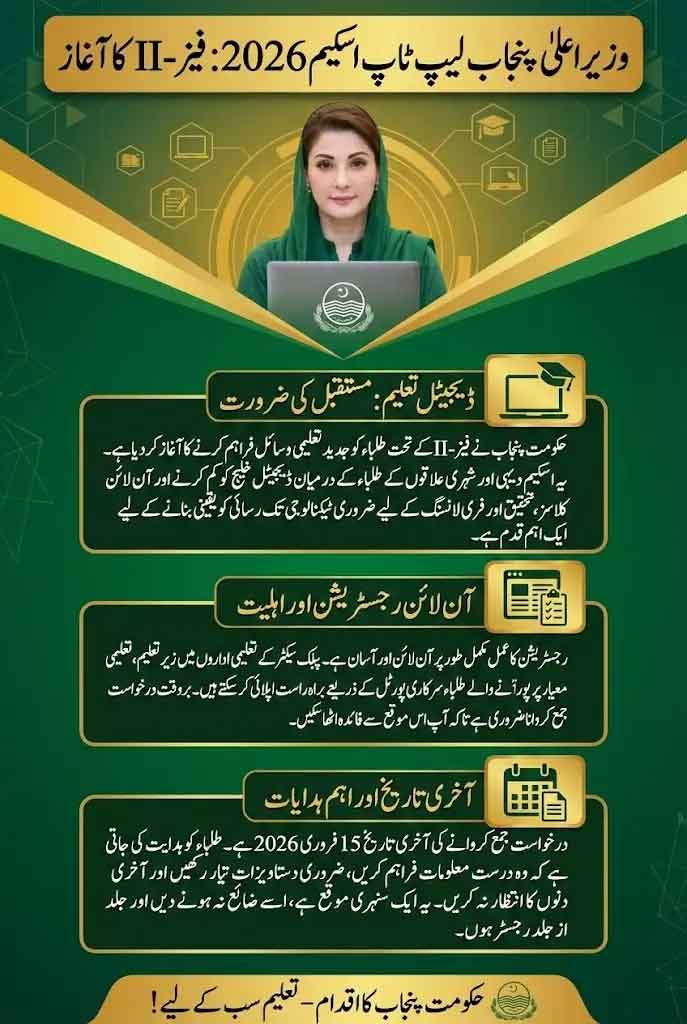 CM Punjab Laptop Scheme 2026