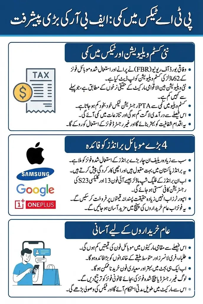 PTA Tax Reduction 2026 Major Relief For Mobile Phone Users in Pakistan