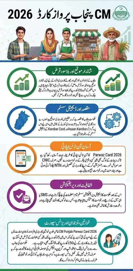 Parwaz Card Registration 2026 