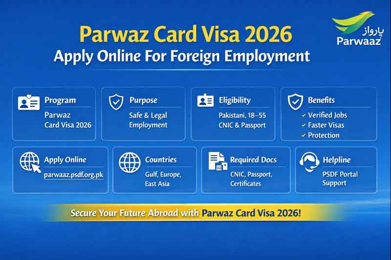 Parwaz Card Visa 2026