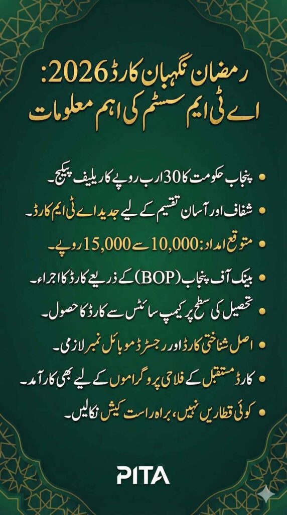 CM Punjab Ramzan Package 2026